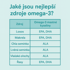 zdroje omega-3